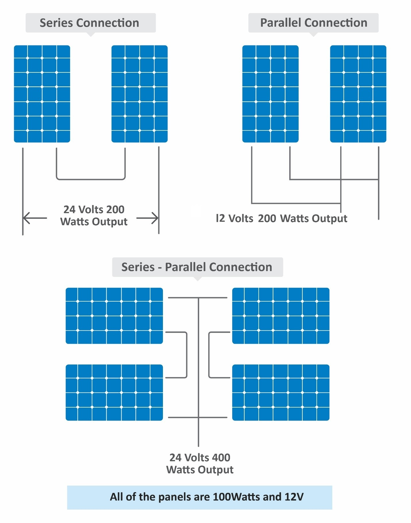 solar_series_parallel.png