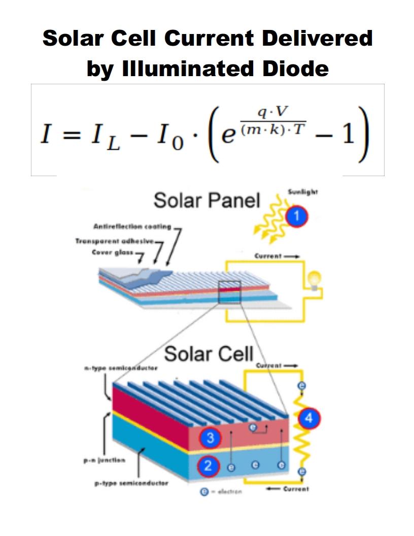 solarcellilluminateddiode.jpg