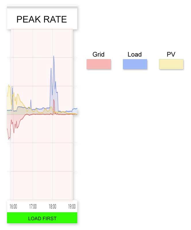 solarchartpeak.jpg