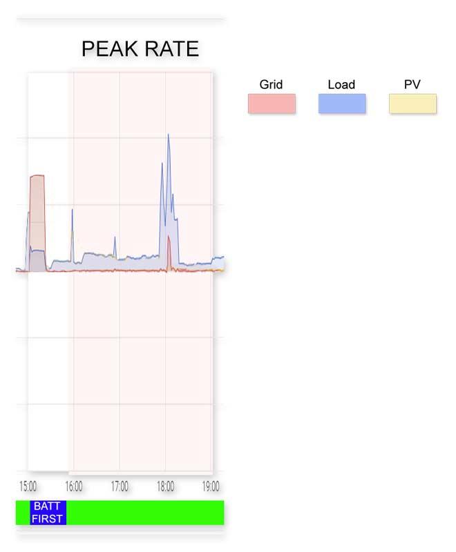 solarchartpeakwinter.jpg