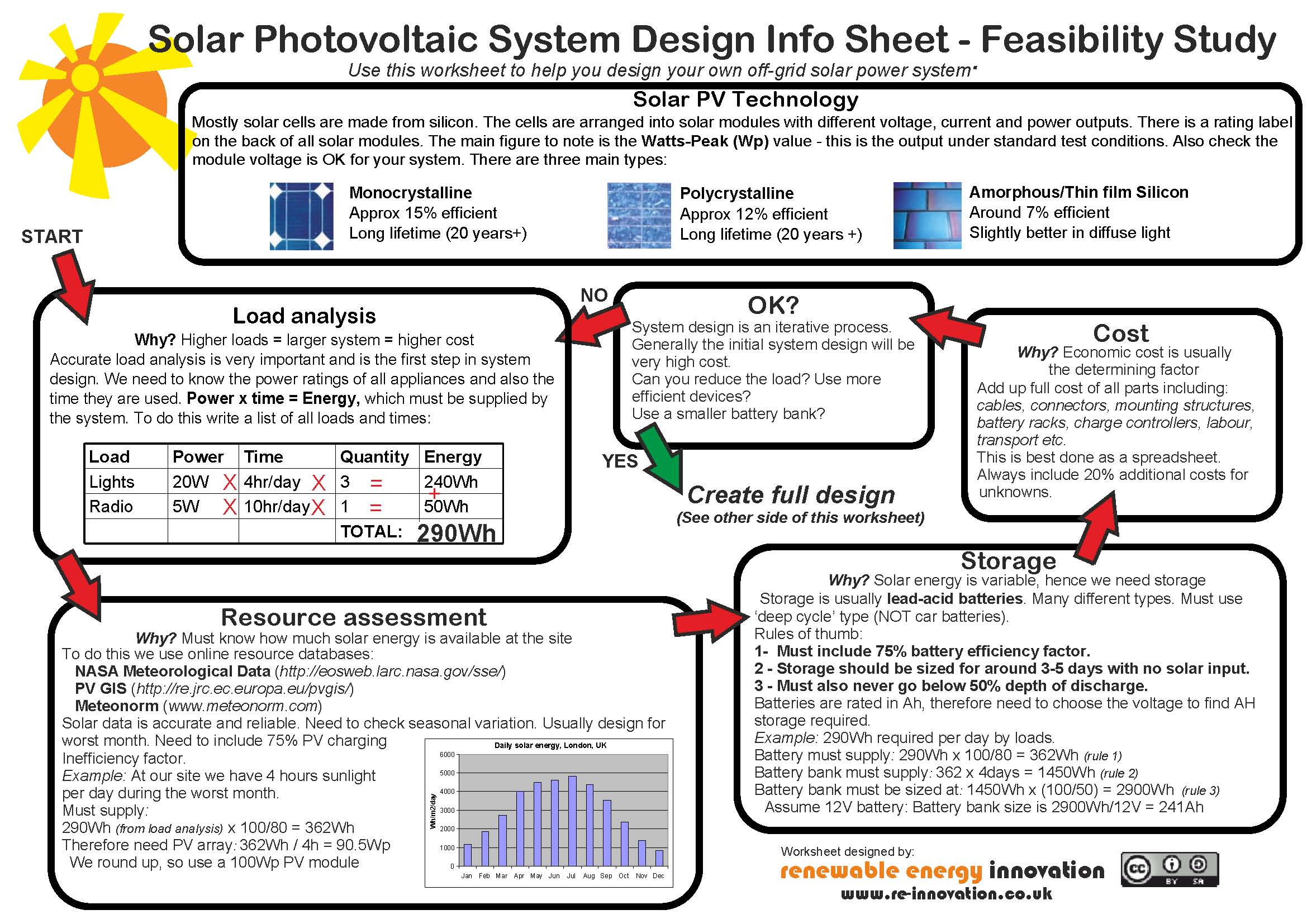 solardesign_SolarPV_Worksheet_Merged_30_8_2012_Page_1.jpg