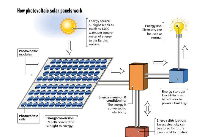 solarpanel.PNG