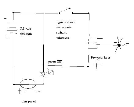 solarpowered laser....jpg