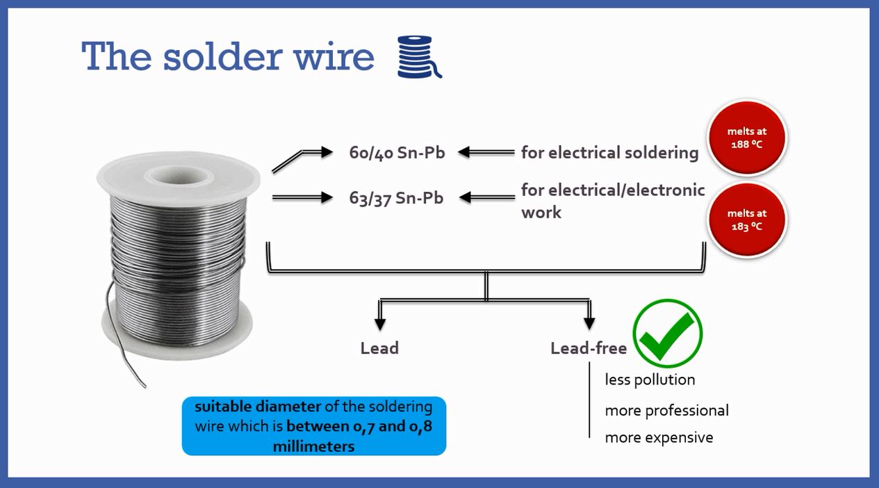 solder iwire.JPG