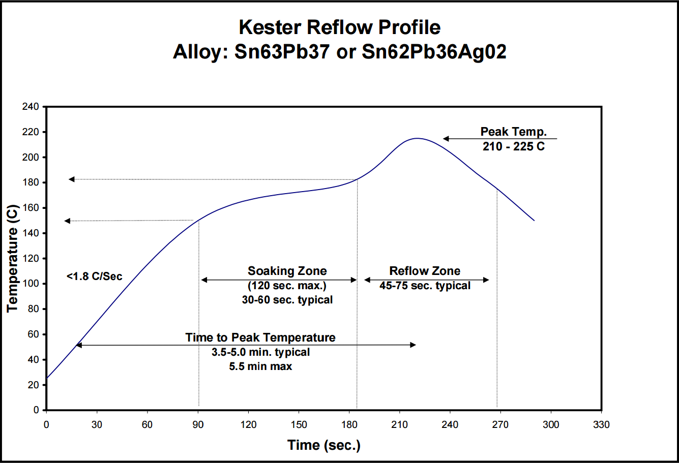 solder profile.png