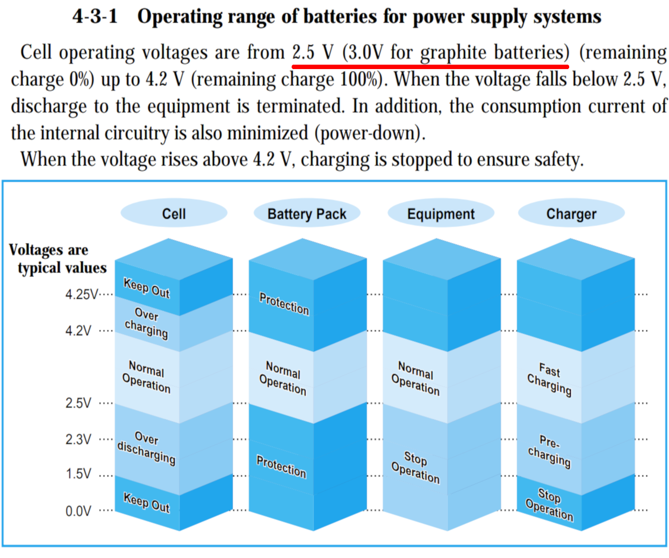 sony-liion-handbook-operatingvoltages-65.png