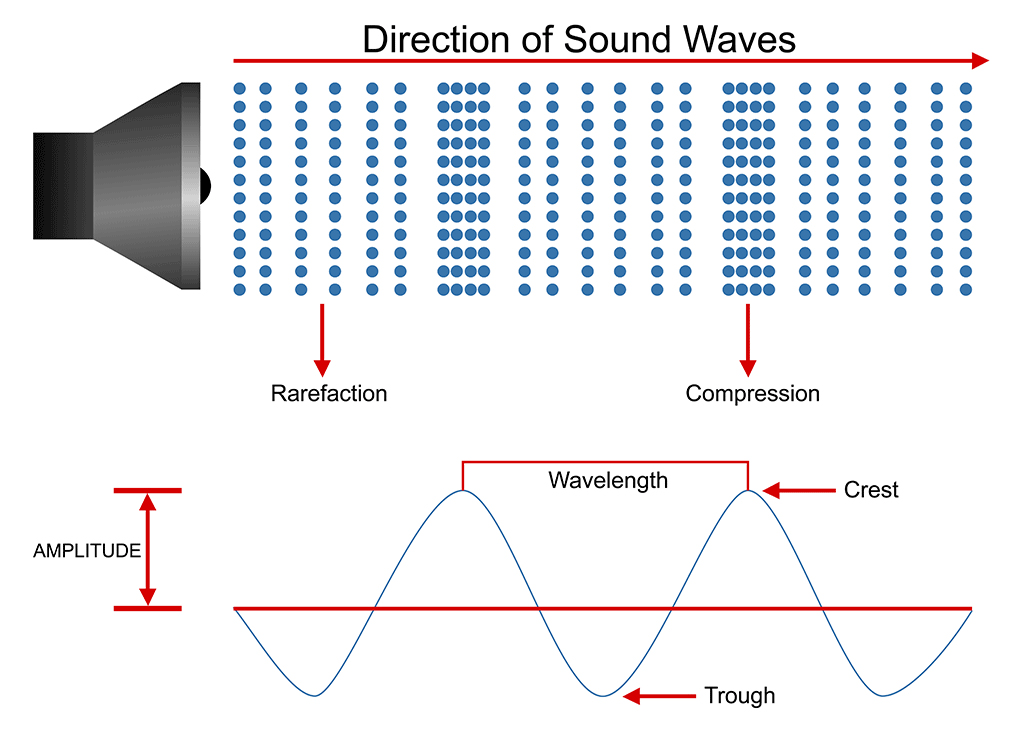 sound-direction-of-sound-waves-01.png