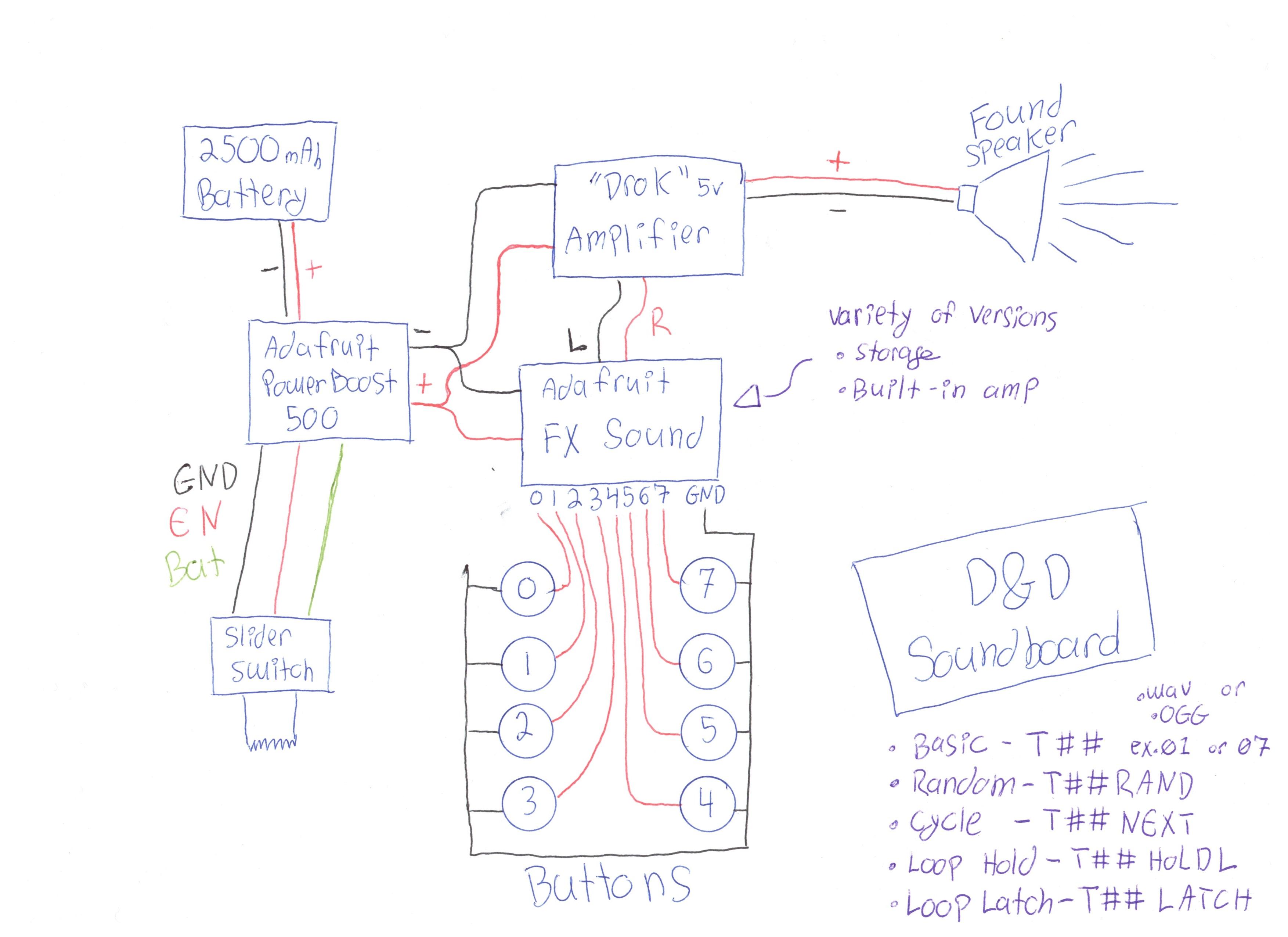 soundboard_diagram.jpg