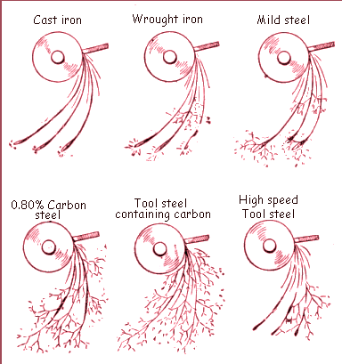 spark-testing-iron.gif