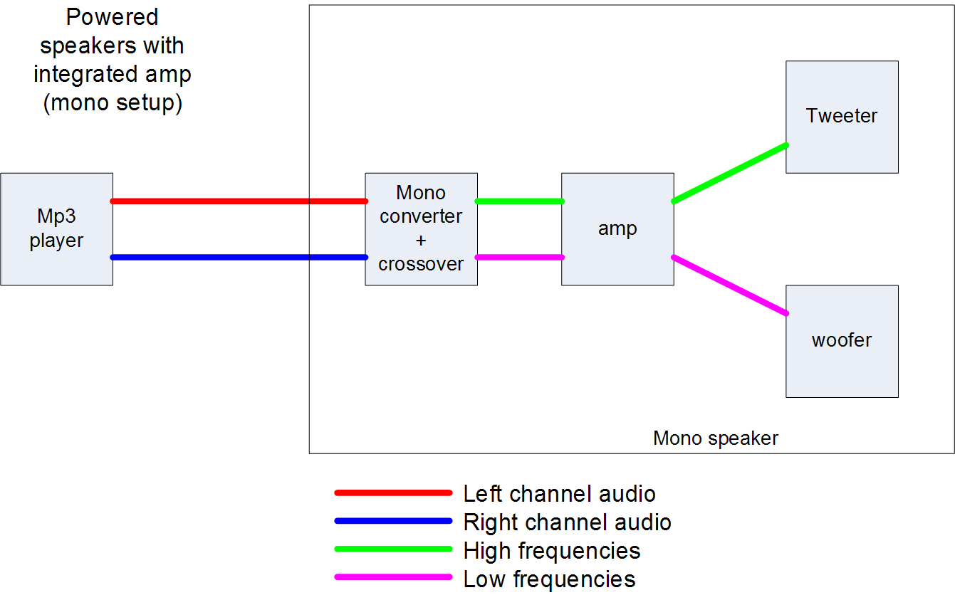 speaker_diagrams_3.gif