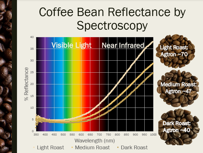 spectroscopy.png