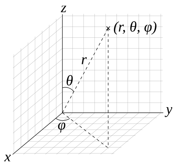 sphericalcoordinates.png