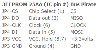 spi-chart.png