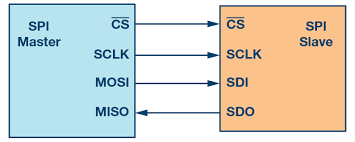 spi.png
