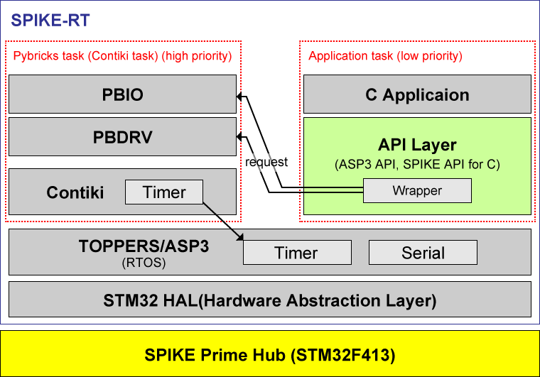 spike-rt.png