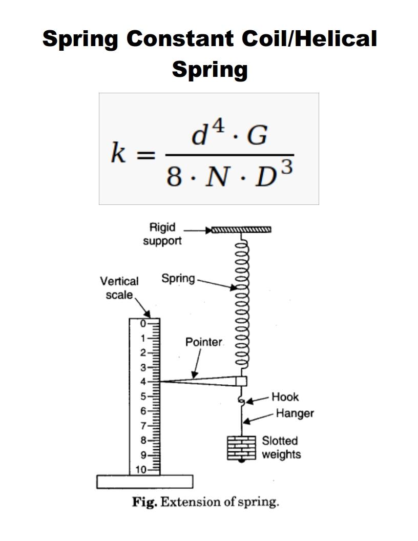 springconstant.jpg