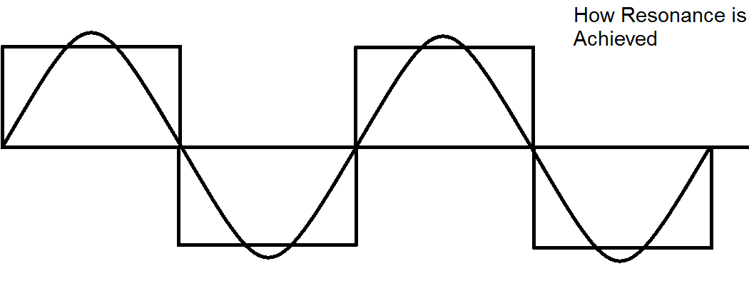 square wave.png