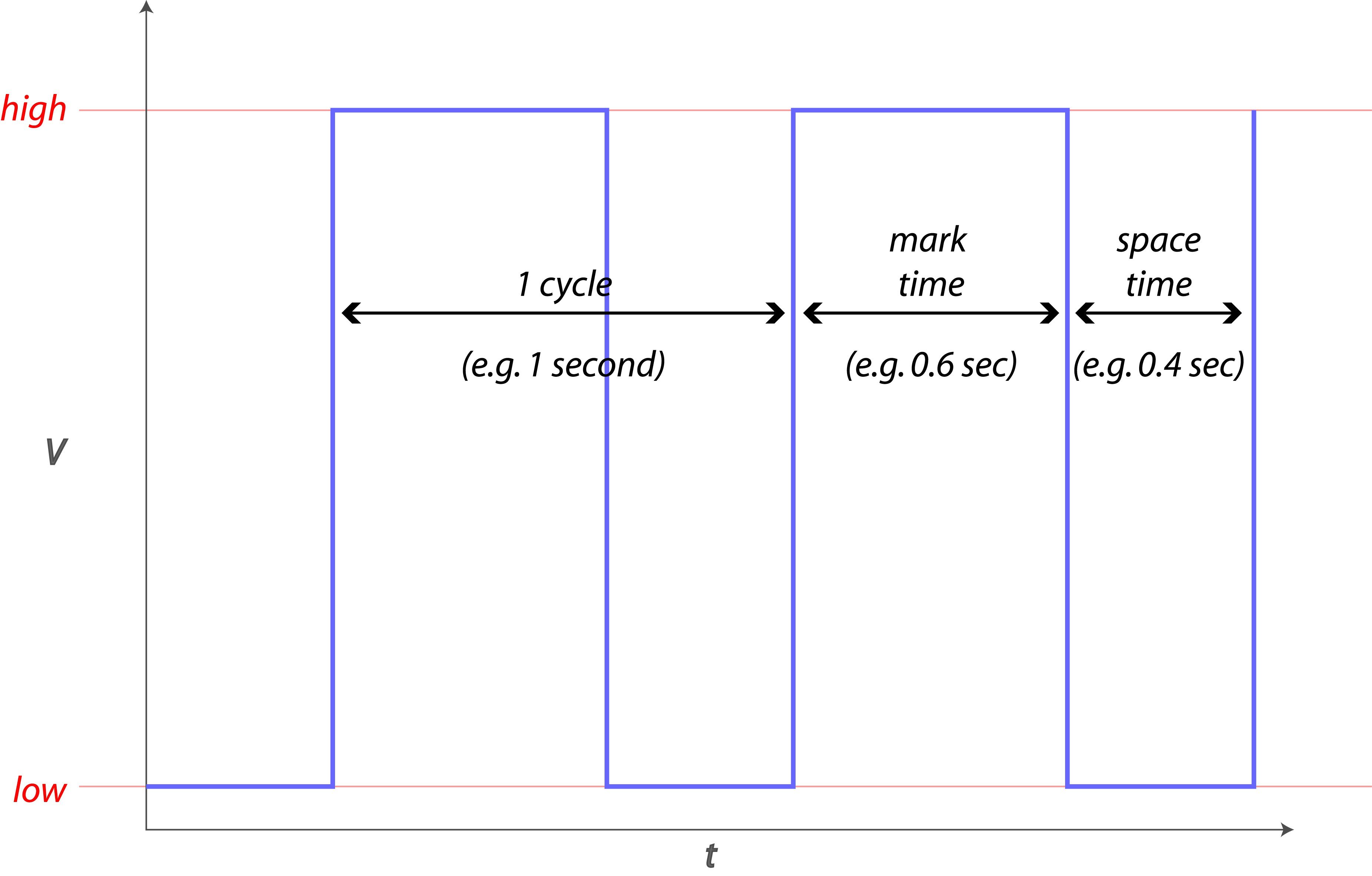 square_wave_duty_cycle_illo_01.jpg