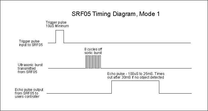 srf05tma.gif