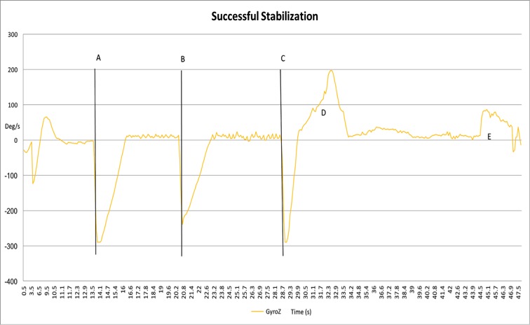 stabilization.jpg