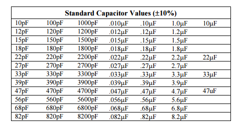 standard capacitor values.png