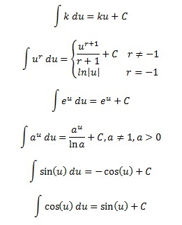 standard_integrals.jpg