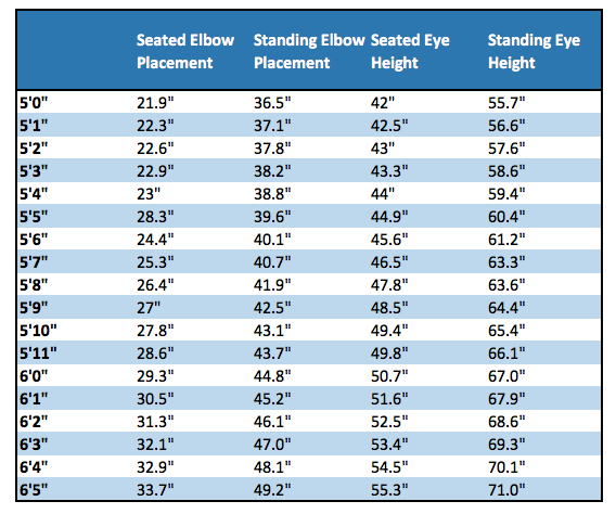 standing-desk-height-calculator-chart.png