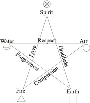 star meanings.jpg