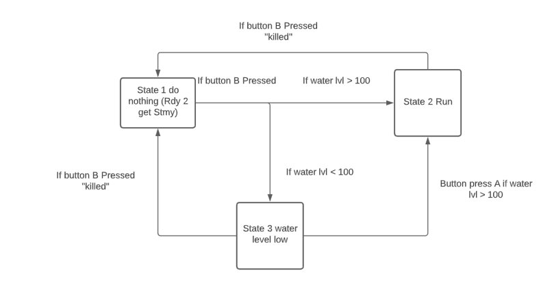 state machine.PNG