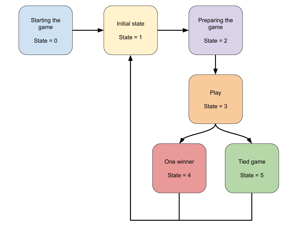 state-diagrams.png