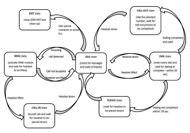 state_diagram.jpg