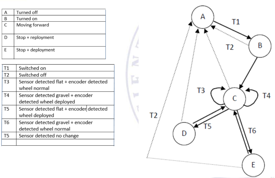 state_diagram_instruct.png