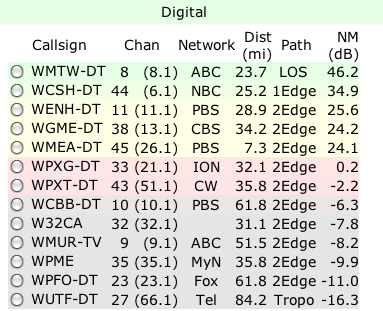 stations.png