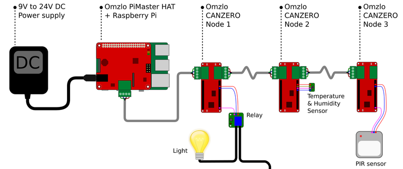 std_nocan-net-with-sensors-whitebg.png