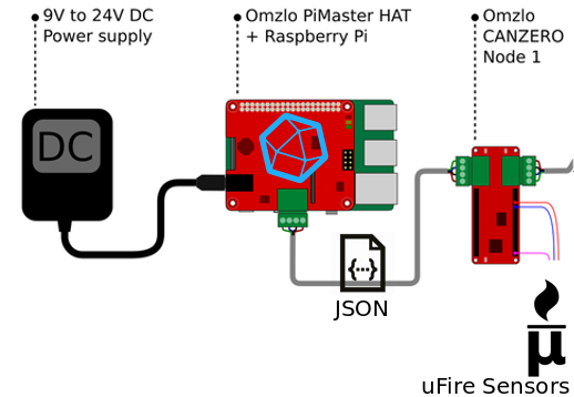 std_nocan-net-with-ufire-whitebg.png