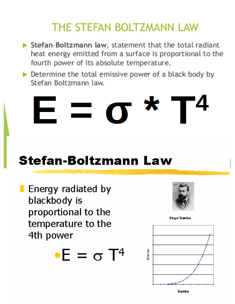 stefanboltzmannlawgraphic.png