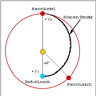 step delta v.gif