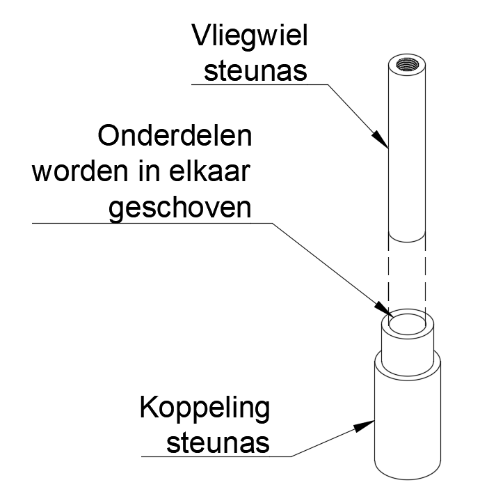 steunassen - gebruik.png