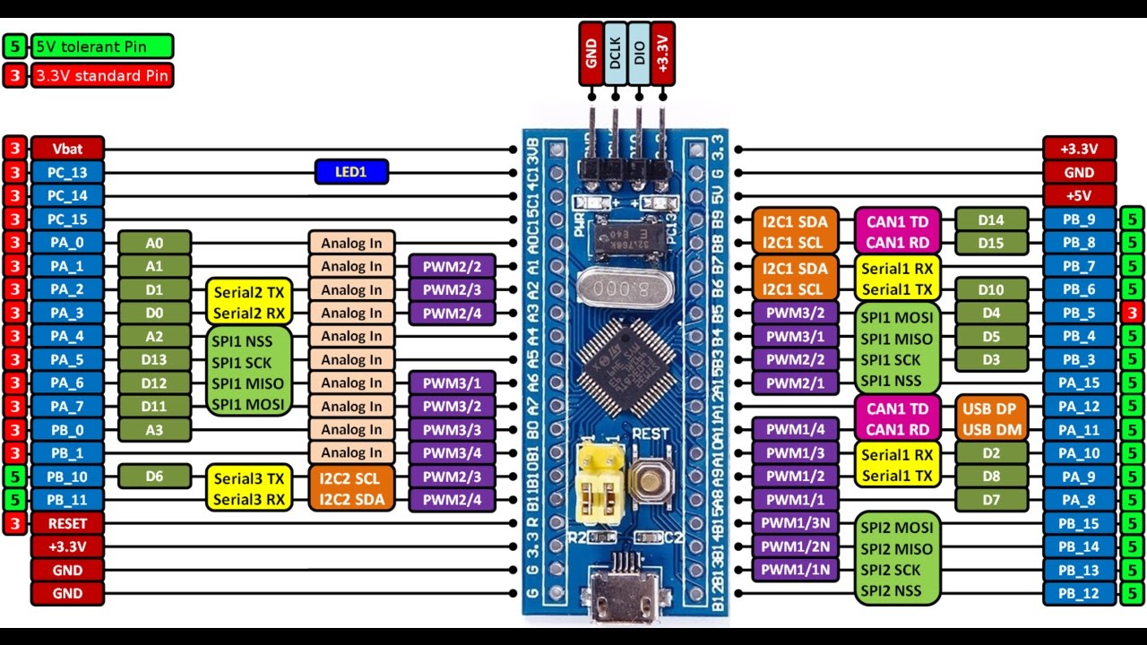 stm32f103cARDUINO.jpg