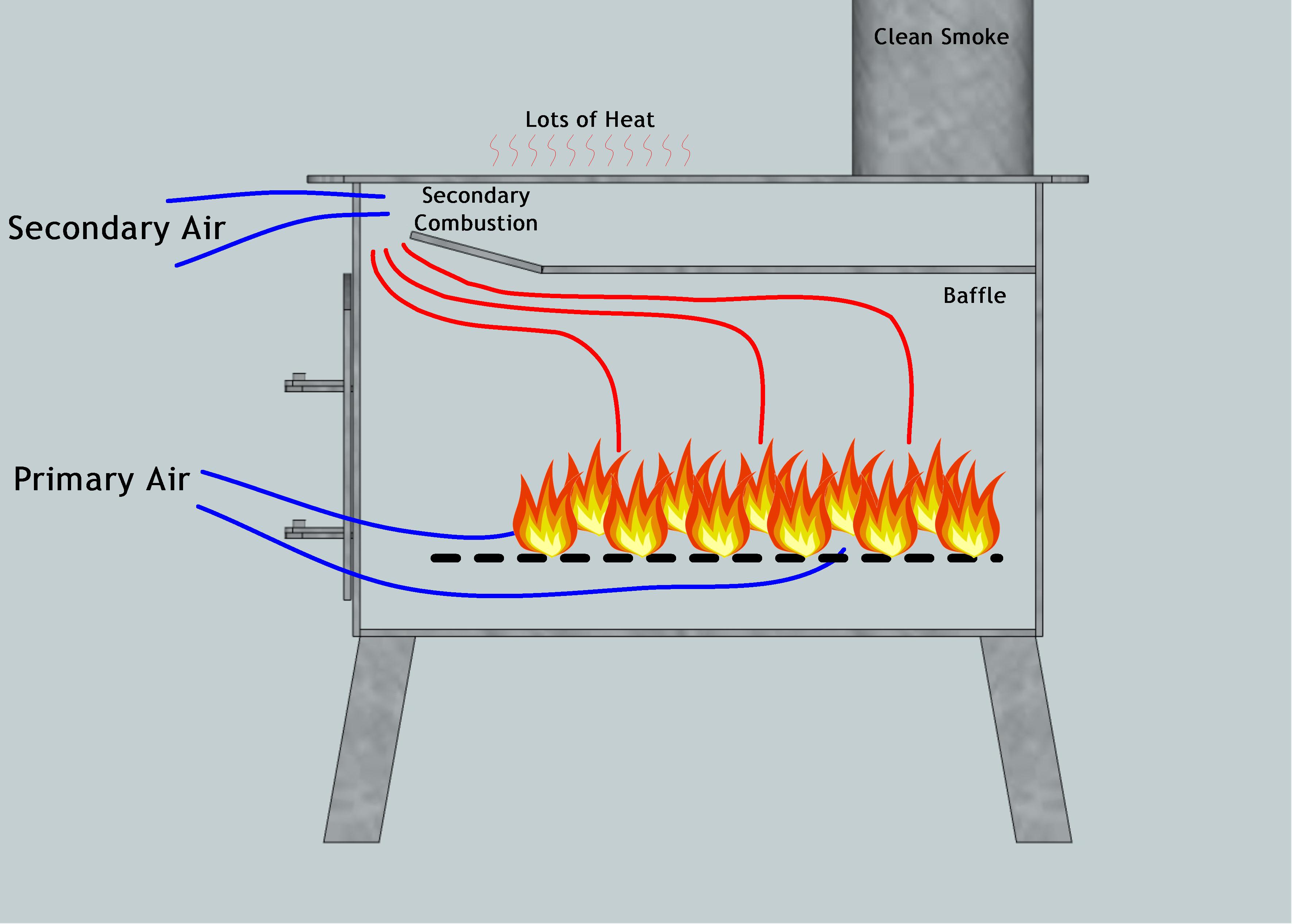 stove secondry burn final.jpg