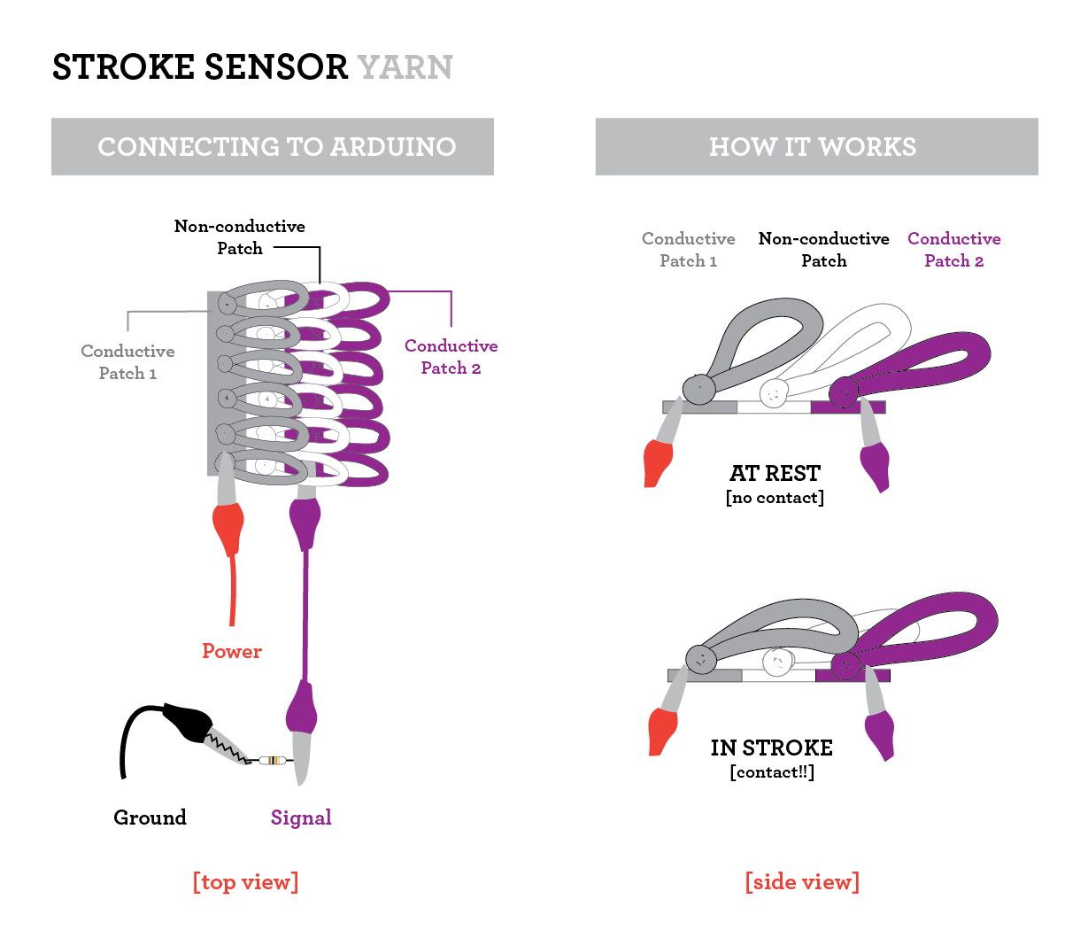 stroke_sensor_yarn-03.png