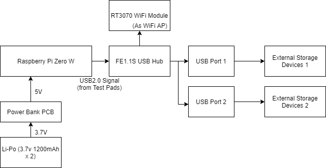 structure diagram.png