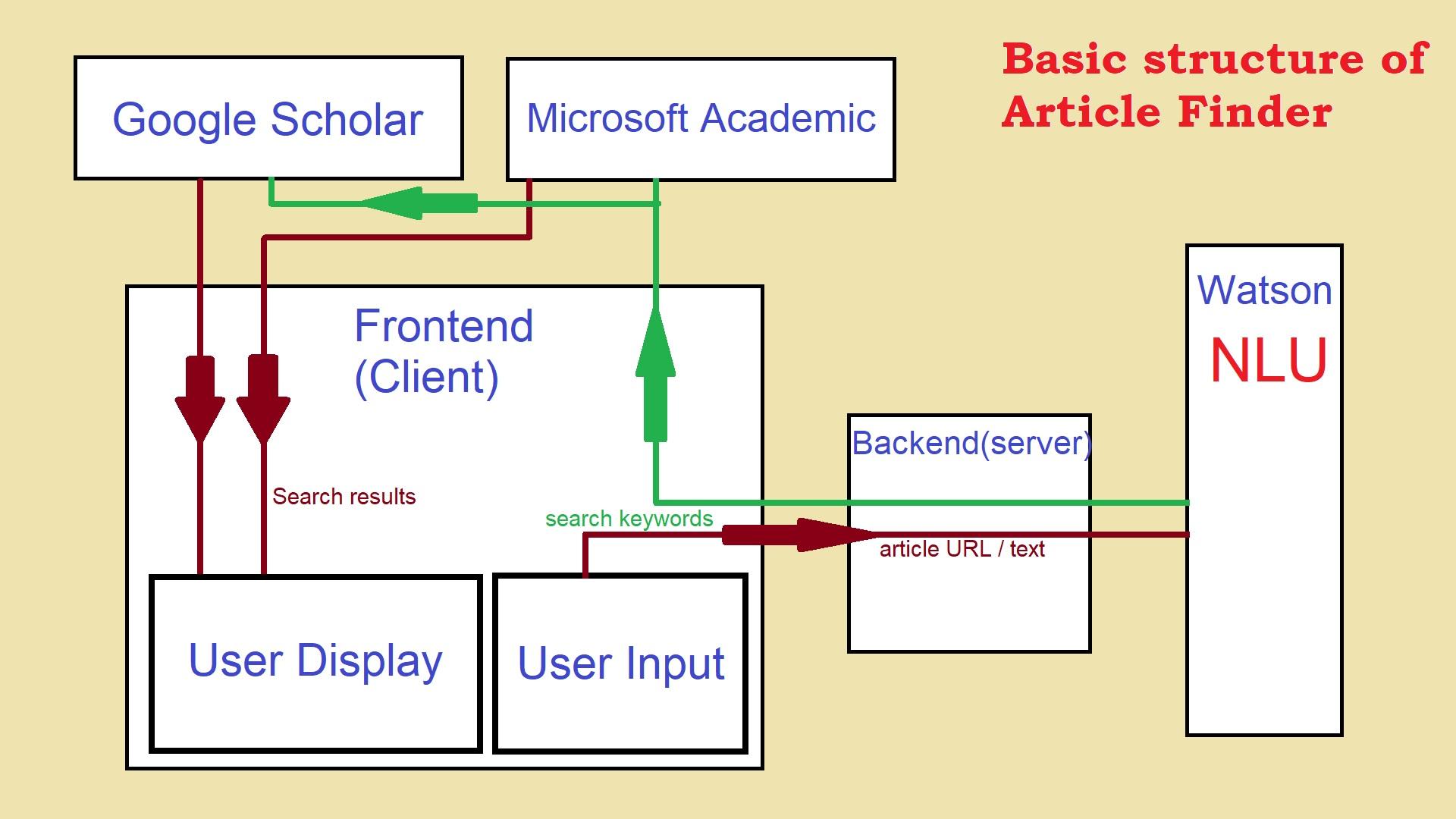 structure.jpg