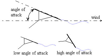 student5-angle-of-attack.jpg