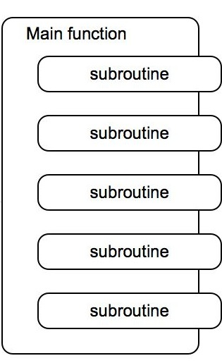 subroutine.png