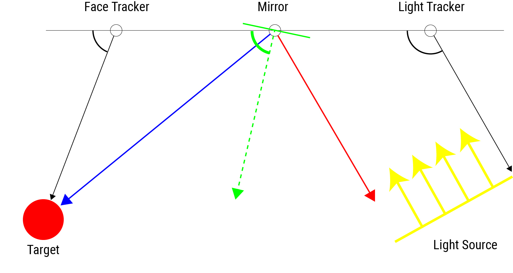 sunTrack.jpg