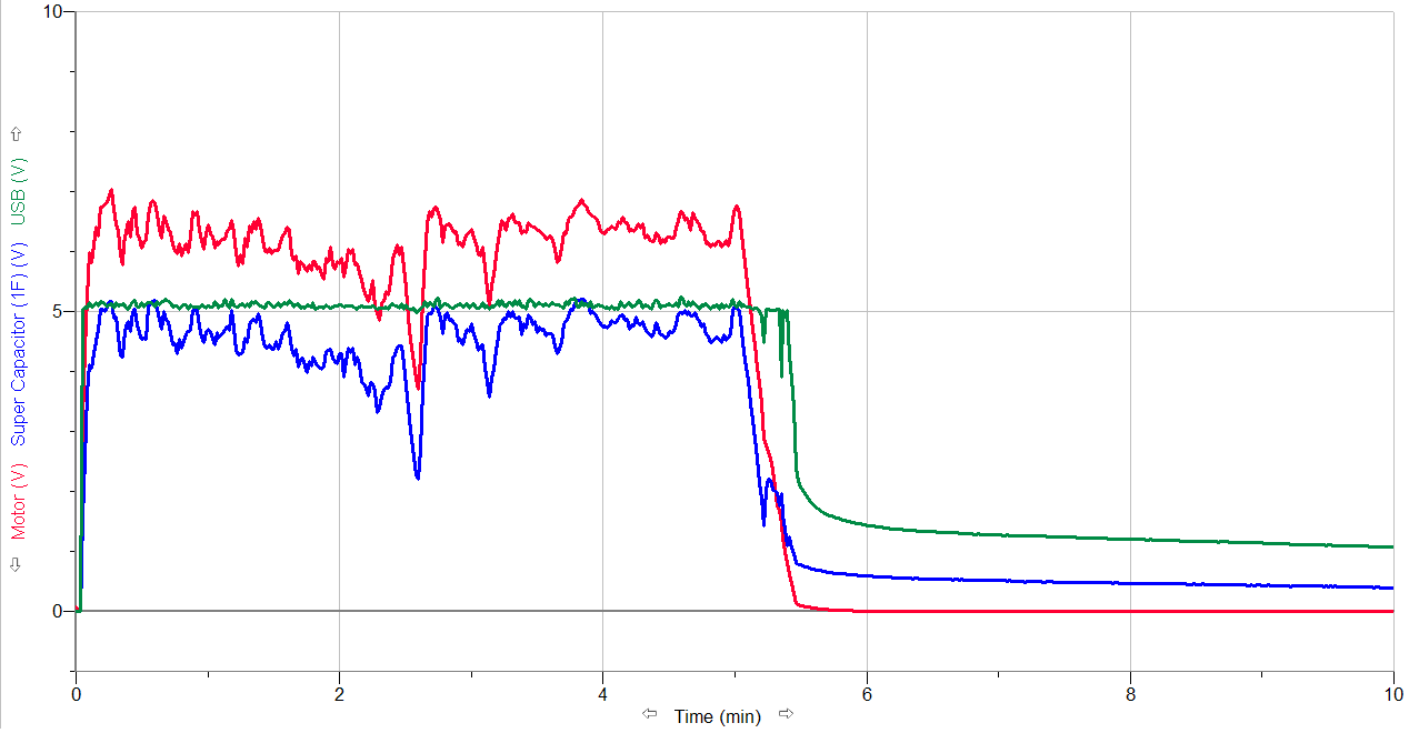 supercapacitor graph.bmp