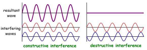 superposition of waves.png