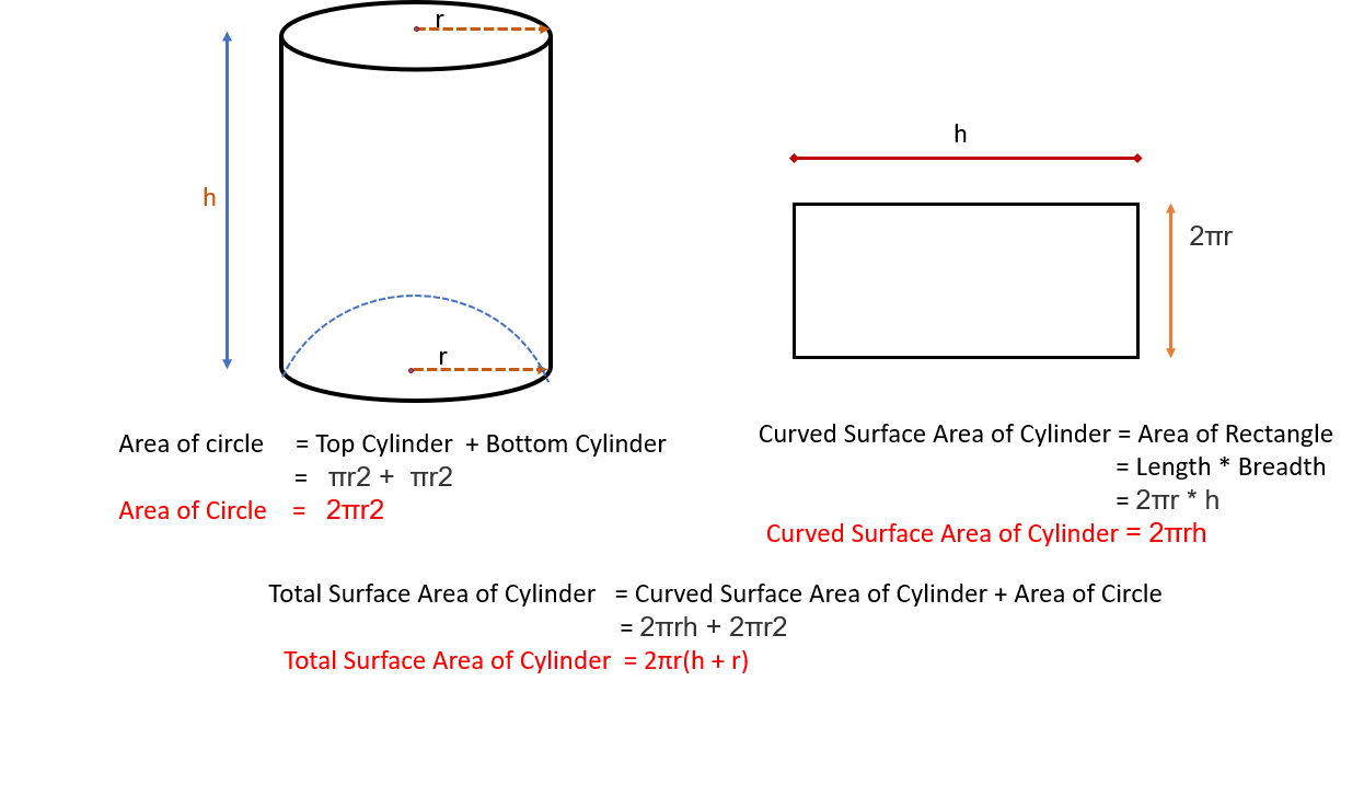 sur cylinder.png