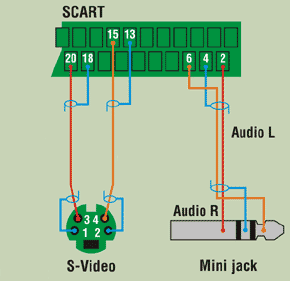 svideo-scart.gif